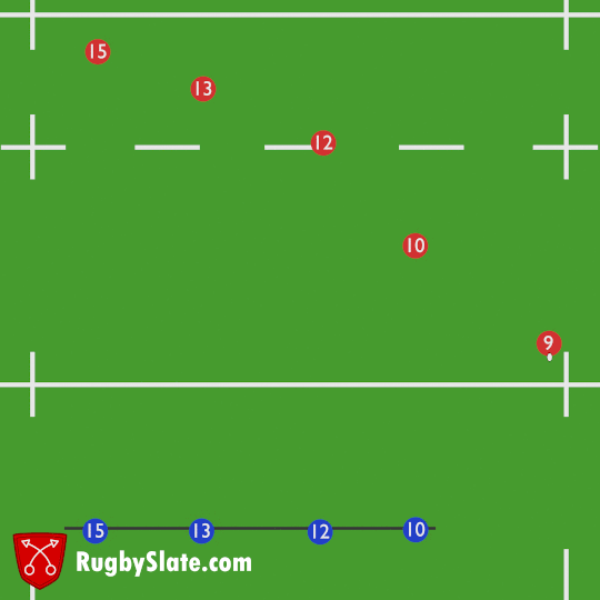 Rugby Slate – Defencive Flat-Lines & Dog-Legs