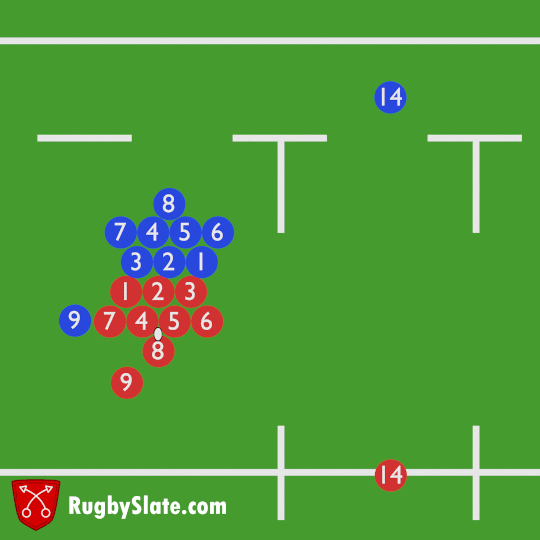 Rugby Slate – What To Do When: Losing At The Scrum