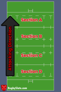 Defending Sections of The Pitch