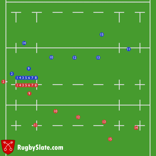Rugby Slate – Manipulating the Defence - Separating the Forwards and Backs